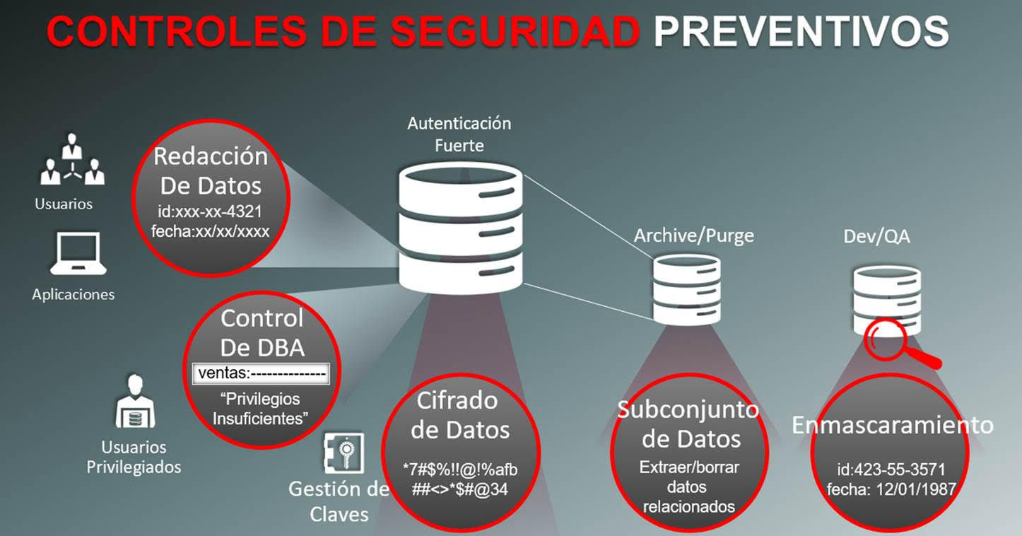 Seguridad eVote TechCoop